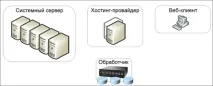 Безкоштовне просування сайтівза допомогою PostProfit - Містерія онлайн просування сайтів, способи безкоштовне