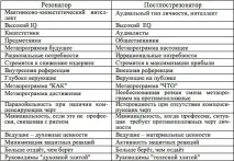3.2. Уточнення винних та причин кризи. Резонатори винних