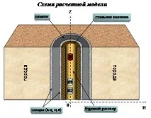 27. ЧИСЛІВЕ МОДЕЛЮВАННЯ АКУСТИЧНОЇ ЦЕМЕНТОМЕТРІЇ СВЕРДЛОВИН свердловин