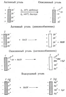 поверхні