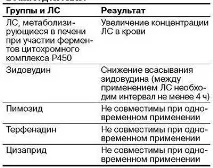 Кларитроміцин Індія