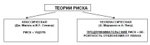 ризики