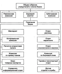 борси