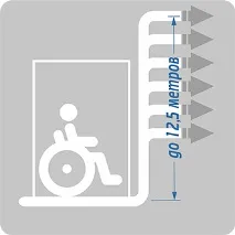 ЦІНА ПІДЙОМНИКА ДЛЯ ІНВАЛІДІВ, ВІД ЧОГО ЗАЛЕЖИТЬ підйомника