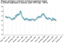 Що буде з карбованцем через 5 років карбованцем