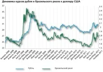 Що буде з карбованцем через 5 років буде