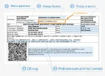 Що таке електронний залізничний квиток електронний