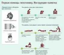 Що робити, якщо низький тиск і болить голова - у скронях, нудота, що робити при вагітності низький