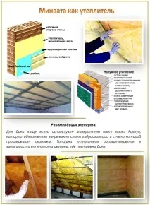 Що краще і тепліше - пінопласт чи мінвата тепліше