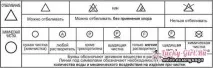 Що означають позначення для прання на ярликаходягу прання