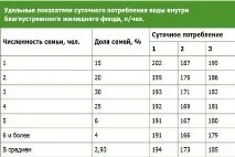 Тиск води у квартирі норматив, Водопровід норматив