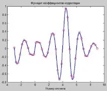 ЦИФРОВА ОБРОБКА КОРОТКИХ СИГНАЛІВ цифрова