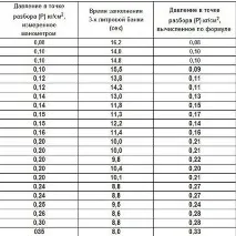 Тиск води у квартирі норматив, Водопровід водопровід