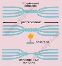 Дільник оптичної потужності потужності