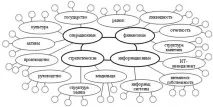 Для чого треба опрацьовувати ризики бізнес-проекту ризики
