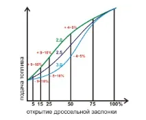 доработка