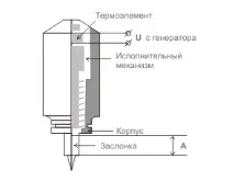 карбуратора