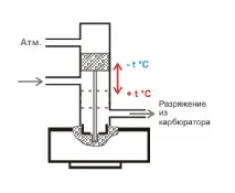 настройка