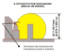 карбуратора