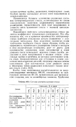 Електровакуумне скло - Велика Енциклопедія Нафти та Газа Велика