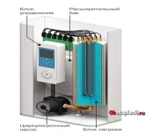 Електричний котел опалення будинку – переваги та недоліки електрокотлів. котел