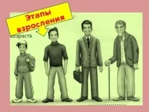 Етапи дорослішання людини – початкові класи, презентації етапи