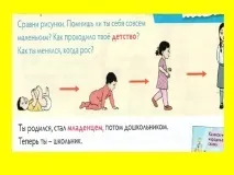 Етапи дорослішання людини – початкові класи, презентації дорослішання