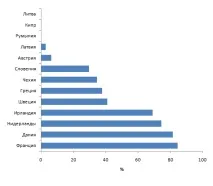 Європа захворюваність на інфекції, що передаються статевим шляхом захворюваність