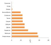 Європа захворюваність на інфекції, що передаються статевим шляхом захворюваність