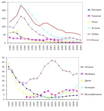 Європа захворюваність на інфекції, що передаються статевим шляхом європа