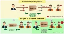 продажу
