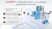 Газпром» поступився Європі вигідно - Новини Енергетики, Новини України європі