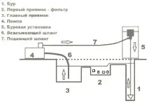 подреждане