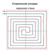 гофрована
