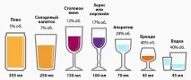 Глікодін та алкоголь - сумісність алкоголю