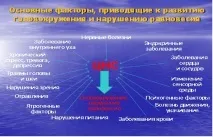 Запаморочення у людей похилого віку - причини, симптоми, лікування похилого