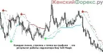 magic