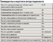 Ієрархічні структури та дерева в SQL, Світ ПК, Видавництво «Відкриті системи» ієрархічні