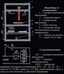 направи