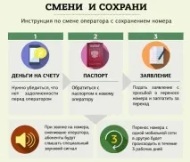 І від Мегафона тікають ВСІХ БІГУТЬ! Підсумки MNP, від якого оператора тікають абоненти, Блог Гаррі Хімік, бігуть