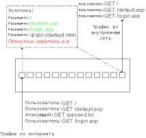 нова