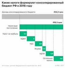 Дослідження РБК найбільші платники податків України дослідження