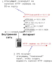 предотвратяване