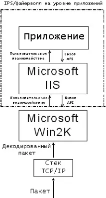 проникване