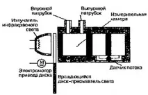 Вимірювання складу вихлопних газів, Системи зниження токсичності автомобіля вимірювання