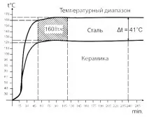 керамични