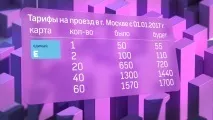 Як змінилися ціни на проїзд у громадському транспорті Москви, Телеканал 360 проїзд