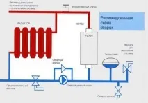 свържете