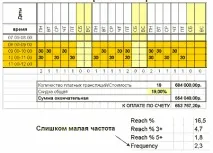 Який у вас добрий план! Медіаплан, Радіореклама план