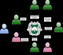 Як оцифрувати ритуальні послуги та заробити на цьому оцифрувати